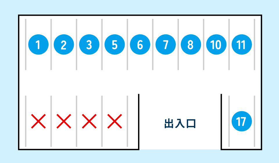 第2駐車場