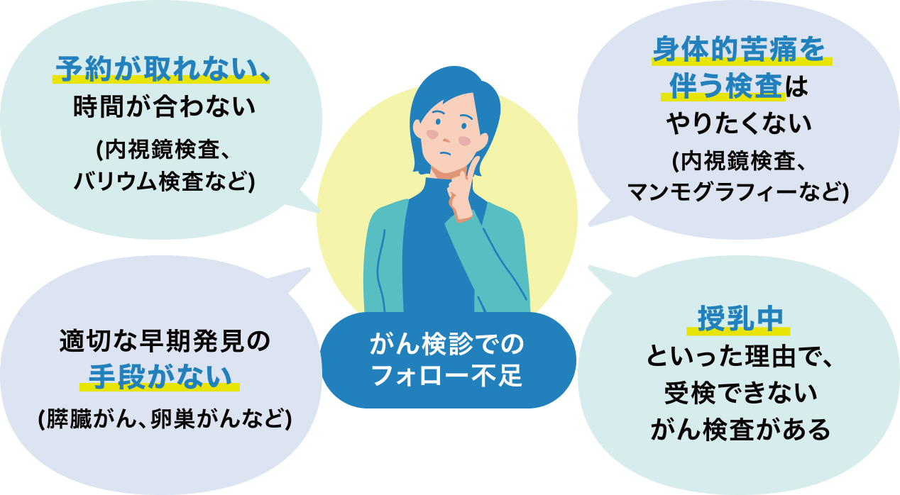 がん健診でのフォロー不足